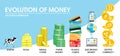 Evolution of money concept vector illustration Royalty Free Stock Photo