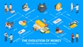 Evolution Of Money Infographics Layout Royalty Free Stock Photo