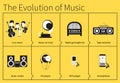 The evolution of music Royalty Free Stock Photo