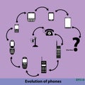 Evolution of phones, tehnology progress, what next concept. flat