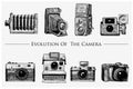 Evolution of the photo, video, film, movie camera from first till now vintage, engraved hand drawn in sketch or wood cut