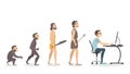 Evolution of programmer.