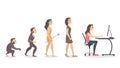 Evolution of programmer.