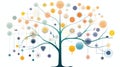 Evolutionary tree diagram illustrating various ensemble learning methods