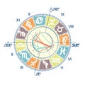 Example of Natal Chart