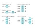 example of queuing theory of single and multiple phase with single and multiple servers