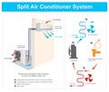 Split Air Conditioner System