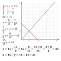 An example of solving a system of equations with two variables number substitution