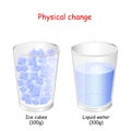 For example of water: Two glasses with ice cubes and Liquid