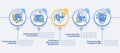 Examples of confirmatory bias circle infographic template