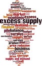 Excess supply word cloud