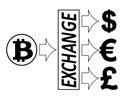 Exchange bitcoin to dollars,euro and British pound Royalty Free Stock Photo