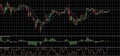 Exchange rates market analysis