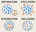 Exclusion Inclusion