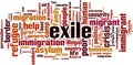 Exile word cloud Royalty Free Stock Photo