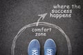 Exit from comfort zone concept. Feet in blue jeans sneakers standing inside circle and outward arrow chalky on asphalt. Royalty Free Stock Photo