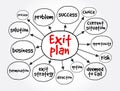 Exit plan mind map, business concept for presentations and reports