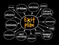 Exit plan mind map, business concept for presentations and reports