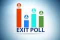 Exit poll concept for elections