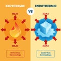 Exothermic and Endothermic vector illustration. Labeled educational scheme.