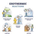 Exothermic reactions with negative enthalpy change examples in outline set