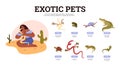 Exotic pets reptiles vector set, colorful flat poster with wild animals and woman owner holds an white snake in hands