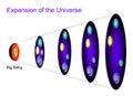 Expansion of the Universe