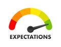 Expectations Level Meter, measuring scale. Expectations speedometer indicator. Vector stock illustration Royalty Free Stock Photo