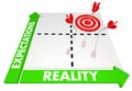 Expectations Vs Reality Matrix Best Possible Outcome 3d Illustration