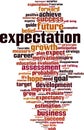 Expectations word cloud Royalty Free Stock Photo