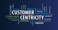 Customer Centricity Word Cloud