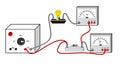 Experiment with measuring the resistance value with a voltmeter and ampere meter