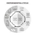 Experimental cycle vector illustration. Labeled BW outline graphic concept.