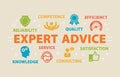 EXPERT ADVICE Concept with icons