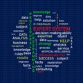 Expert systems. Idea, concept, notion, thought, message, insight