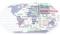 Expert systems. Idea, concept, notion, thought, message, insight