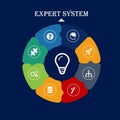 Expert systems. Idea, concept, notion, thought, message, insight