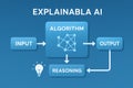 Explainable AI logic with input, algorithm, reasoning, and output, AI generated Royalty Free Stock Photo