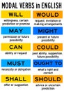 Modal verbs english