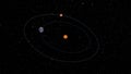 Explaining movie of perihelion and aphelion distance between Mars and the Earth.