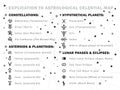 Explication to Astrological Celestial Map