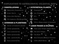 Explication to The Astrological Celestial Map (Horoscope)