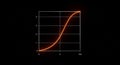 Exponential decay curve graph on black background showing mathematical function with orange line and numerical values Royalty Free Stock Photo