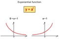 Exponential function - formula and two red graphs on the number line