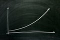 Exponential growth chart Royalty Free Stock Photo