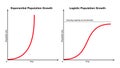 Exponential versus logistic population growth Royalty Free Stock Photo