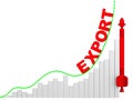 Export. Growth chart