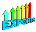 Exports Increasing Shows International Selling And Exportation Royalty Free Stock Photo