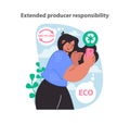 Extended producer responsibility concept. Encouraging sustainable product life cycles.