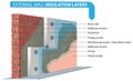 External wall insulation system